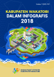 Wakatobi Regency In Infographics, 2018